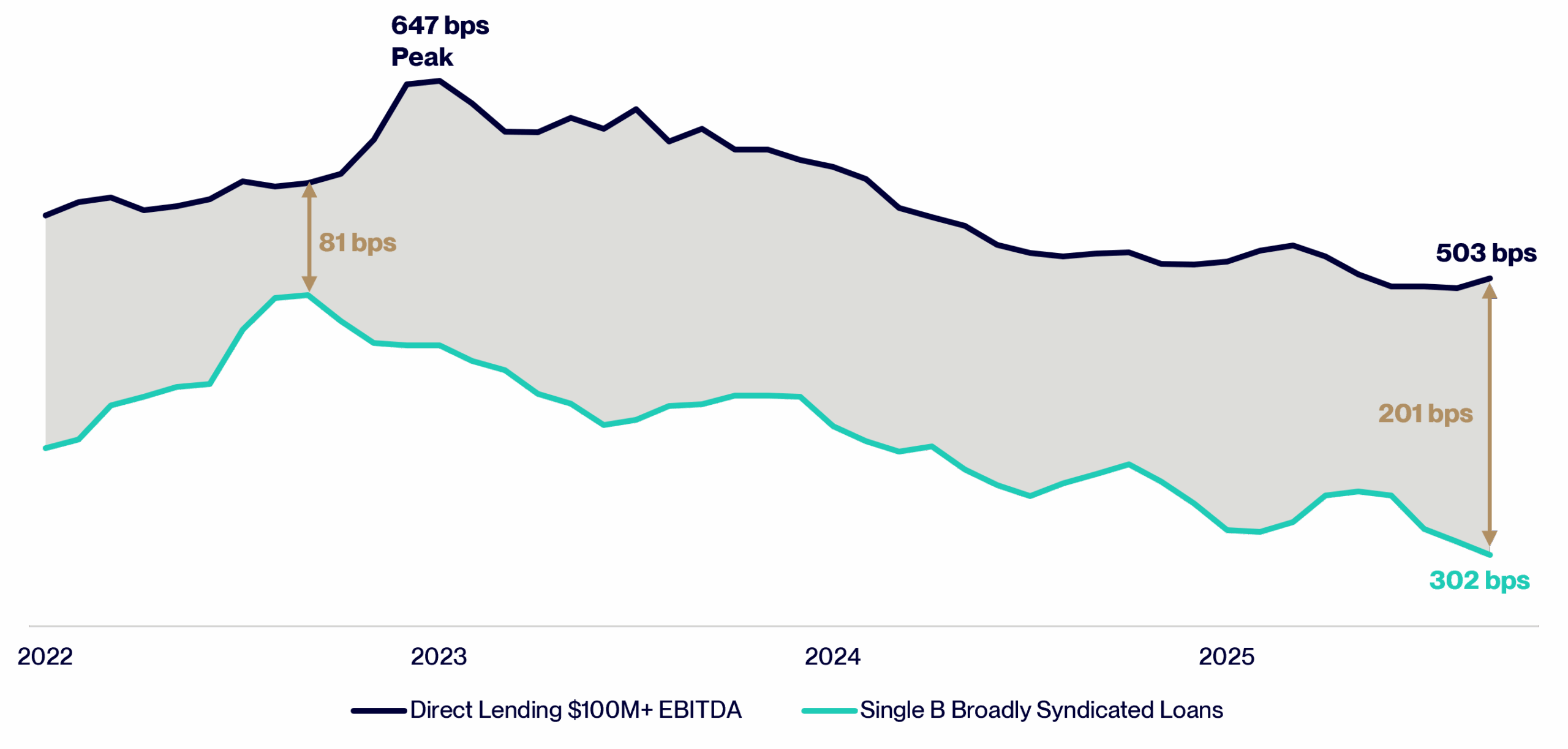 Putting Private Credit Concerns in Perspective - HPS Partners